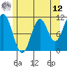 Mud Bay tide chart for Monday, May 12, 2025