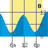 Mud Bay tide chart for Thursday, May 8, 2025