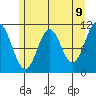 Mud Bay tide chart for Friday, May 9, 2025