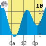 Mud Bay tide chart for Tuesday, June 10, 2025