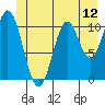 Mud Bay tide chart for Thursday, June 12, 2025