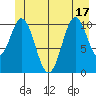 Mud Bay tide chart for Tuesday, June 17, 2025
