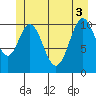 Mud Bay tide chart for Tuesday, June 3, 2025