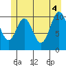 Mud Bay tide chart for Wednesday, June 4, 2025