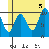 Mud Bay tide chart for Thursday, June 5, 2025
