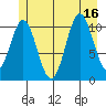 Mud Bay tide chart for Wednesday, July 16, 2025