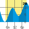 Mud Bay tide chart for Sunday, July 20, 2025