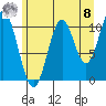 Mud Bay tide chart for Friday, August 8, 2025