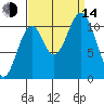 Mud Bay tide chart for Sunday, September 14, 2025
