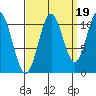 Mud Bay tide chart for Friday, September 19, 2025