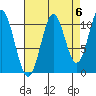 Mud Bay tide chart for Saturday, September 6, 2025