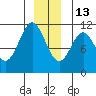Mud Bay tide chart for Saturday, December 13, 2025