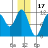 Mud Bay tide chart for Wednesday, December 17, 2025