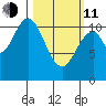 Mud Bay tide chart for Wednesday, March 11, 2026