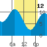Mud Bay tide chart for Thursday, March 12, 2026