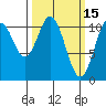 Mud Bay tide chart for Sunday, March 15, 2026