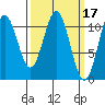 Mud Bay tide chart for Tuesday, March 17, 2026
