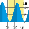 Mud Bay tide chart for Thursday, March 19, 2026