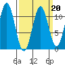 Mud Bay tide chart for Friday, March 20, 2026