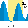 Mud Bay tide chart for Saturday, March 21, 2026