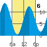 Mud Bay tide chart for Friday, March 6, 2026