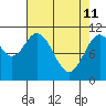 Mud Bay tide chart for Saturday, April 11, 2026