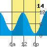 Mud Bay tide chart for Tuesday, April 14, 2026