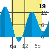 Mud Bay tide chart for Sunday, April 19, 2026