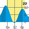 Mud Bay tide chart for Wednesday, April 22, 2026