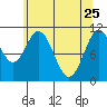Mud Bay tide chart for Saturday, April 25, 2026