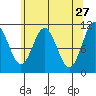 Mud Bay tide chart for Monday, April 27, 2026
