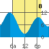 Mud Bay tide chart for Wednesday, April 8, 2026