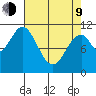 Mud Bay tide chart for Thursday, April 9, 2026