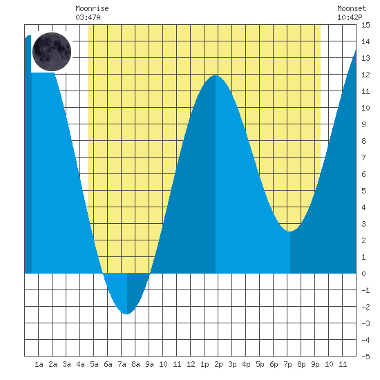 Mud Bay tide chart for Saturday, May 16, 2026