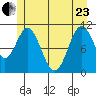 Mud Bay tide chart for Saturday, May 23, 2026