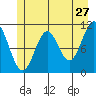 Mud Bay tide chart for Wednesday, May 27, 2026