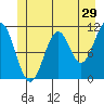 Mud Bay tide chart for Friday, May 29, 2026