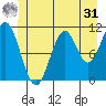 Mud Bay tide chart for Sunday, May 31, 2026