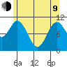 Mud Bay tide chart for Saturday, May 9, 2026