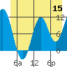 Mud Bay tide chart for Monday, June 15, 2026