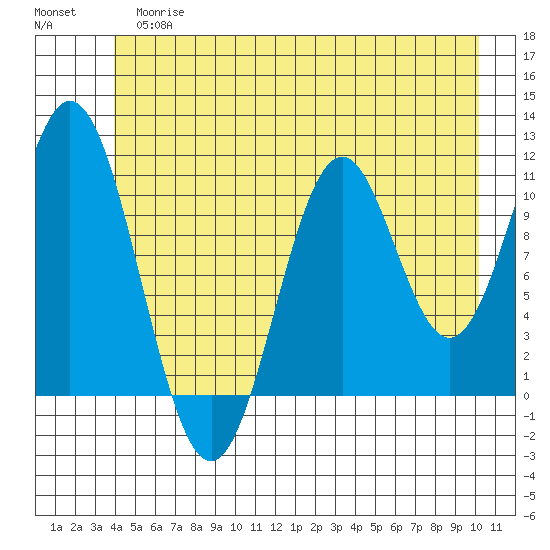 Mud Bay tide chart for Tuesday, June 16, 2026