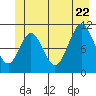 Mud Bay tide chart for Monday, June 22, 2026