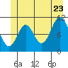Mud Bay tide chart for Tuesday, June 23, 2026