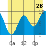 Mud Bay tide chart for Friday, June 26, 2026