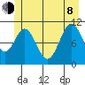 Mud Bay tide chart for Monday, June 8, 2026