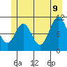 Mud Bay tide chart for Tuesday, June 9, 2026