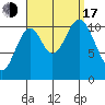Mud Bay tide chart for Saturday, September 17, 2022