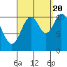 Mud Bay tide chart for Tuesday, September 20, 2022