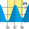 Mud Bay tide chart for Friday, September 23, 2022
