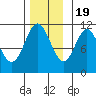 Mud Bay tide chart for Saturday, November 19, 2022